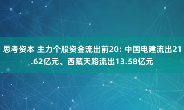 思考资本 主力个股资金流出前20: 中国电建流出21.62亿元、西藏天路流出13.58亿元